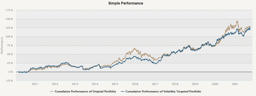 simple volatility targeting